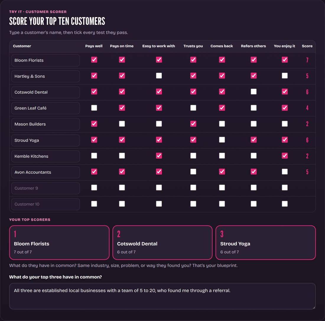 Customer scorer: Your top three customers revealed, giving you a blueprint for exactly who to go after next.