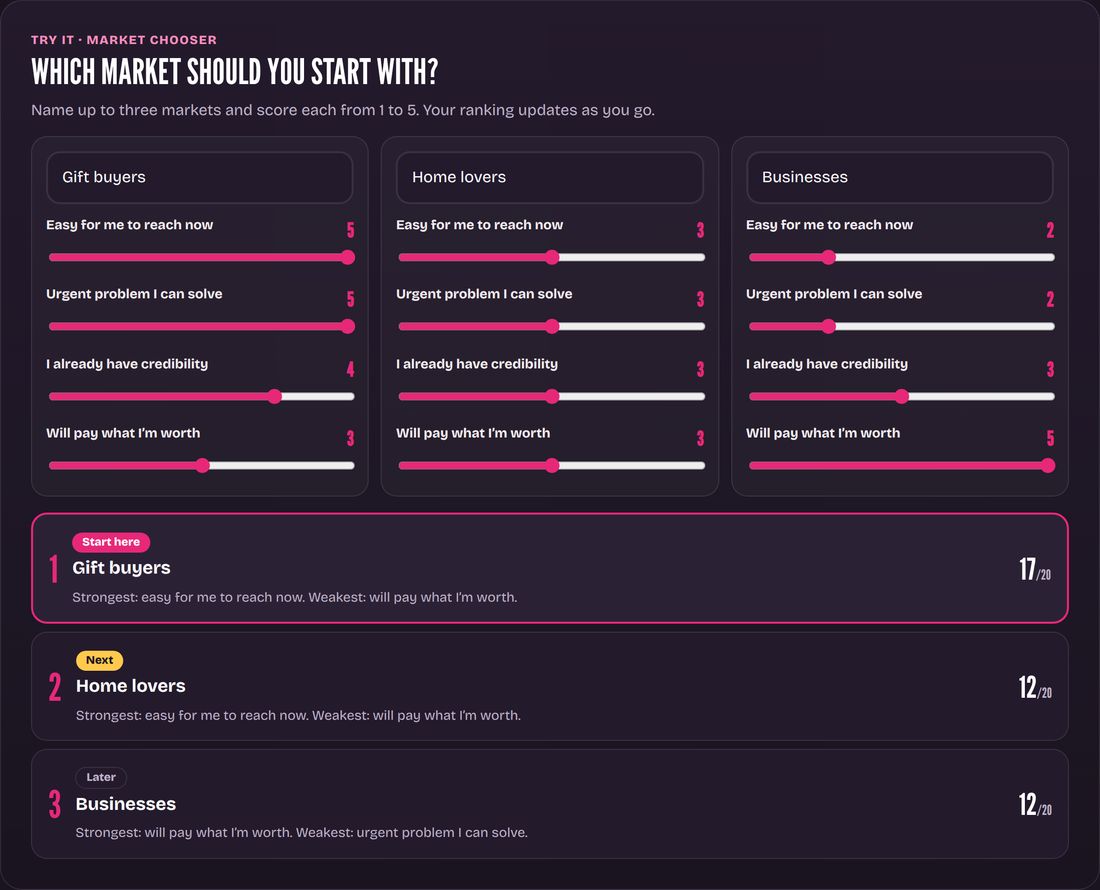 Market chooser: One clear market to start with, the one that’s easiest to reach and pays you what you’re worth.