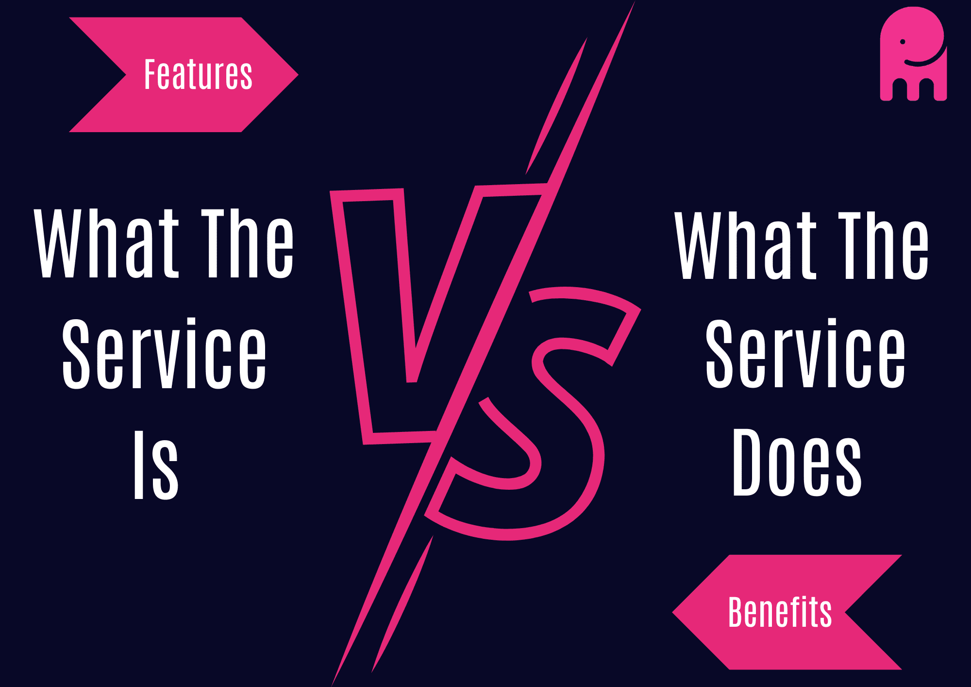 Features vs Benefits Services